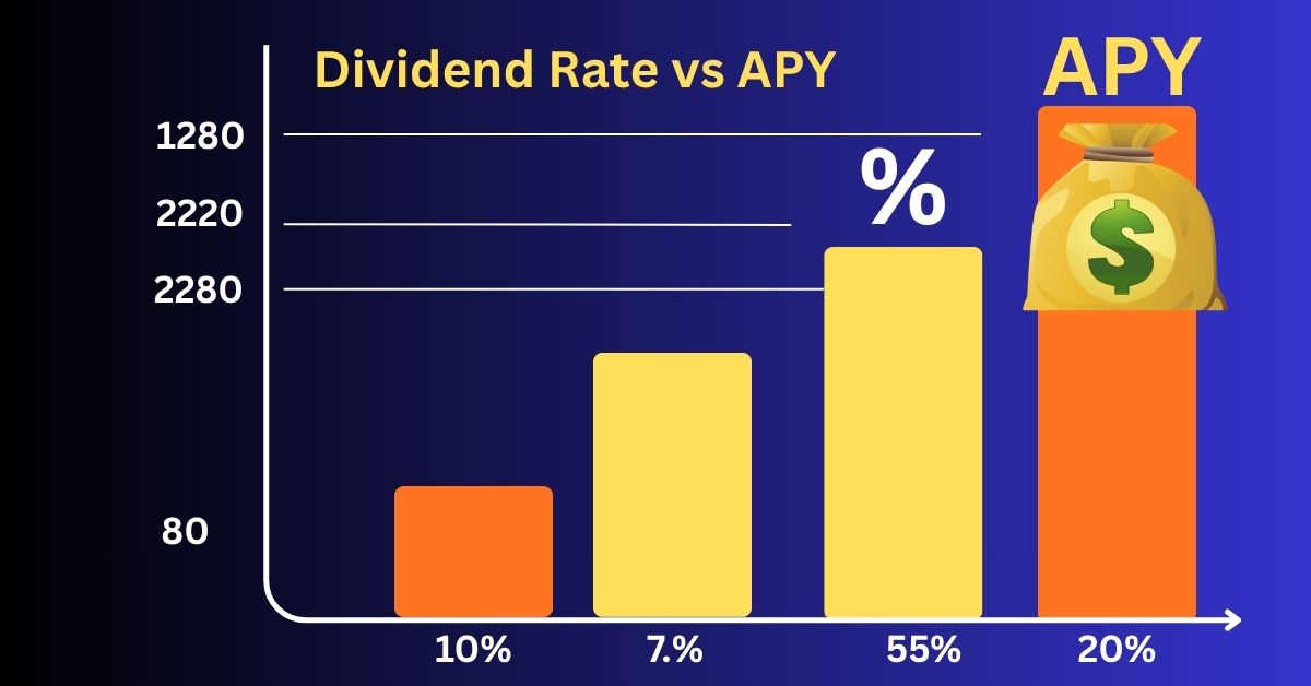 dividend rate vs apy